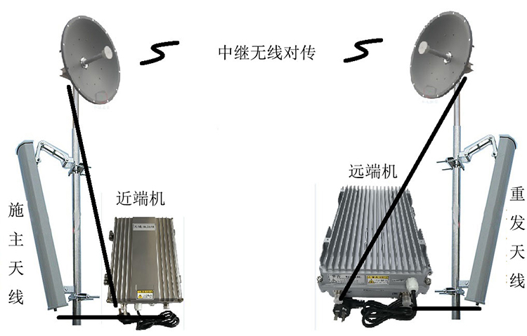 柘荣智能无线拉远移频中继直放站近端机远端机